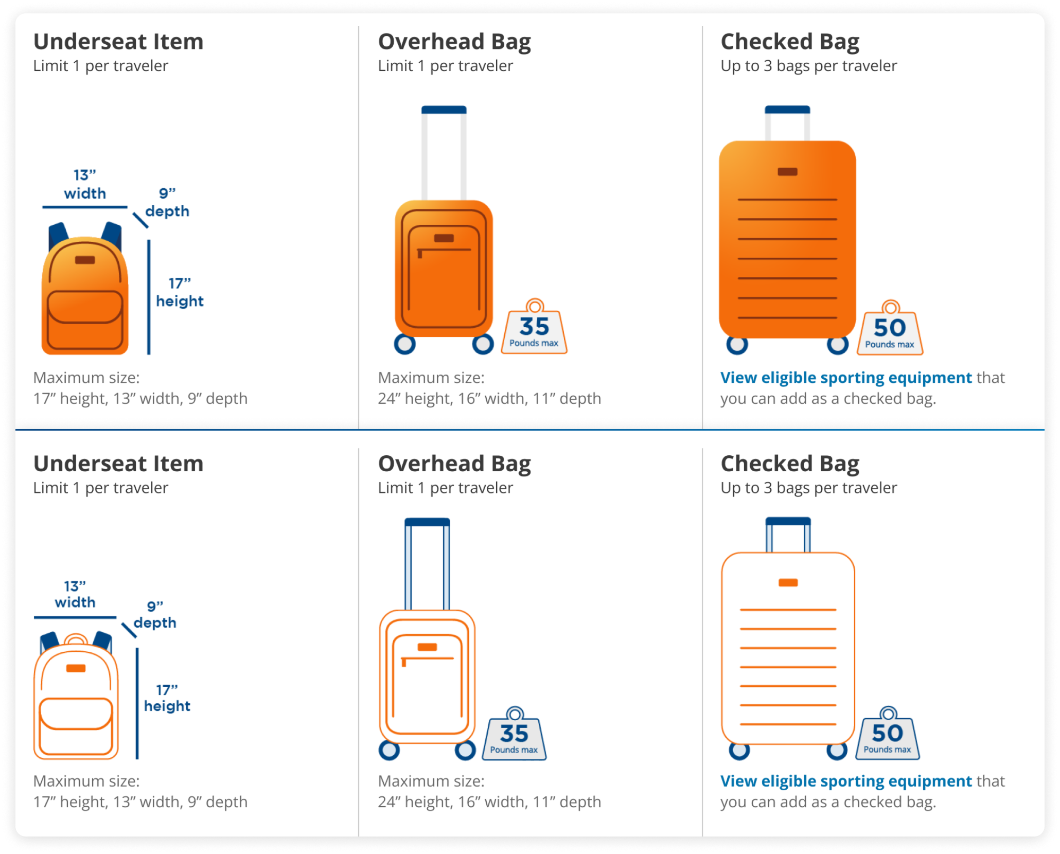Illustrations of different brand orange bags.